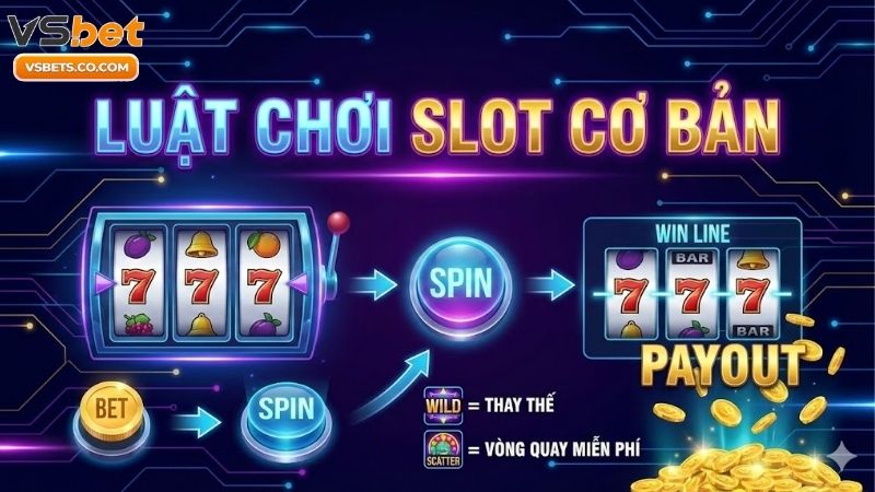 Luật chơi slot cơ bản cho người mới bắt đầu thắng lớn 4 luat-choi-slot-co-ban-cho-nguoi-moi-bat-dau-thang-lon